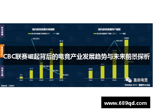 CBC联赛崛起背后的电竞产业发展趋势与未来前景探析 CBC联赛崛起背后的电竞产业发展趋势与未来前景探析