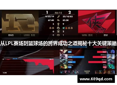 从LPL赛场到篮球场的跨界成功之道揭秘十大关键策略