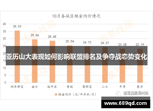 亚历山大表现如何影响联盟排名及争夺战态势变化