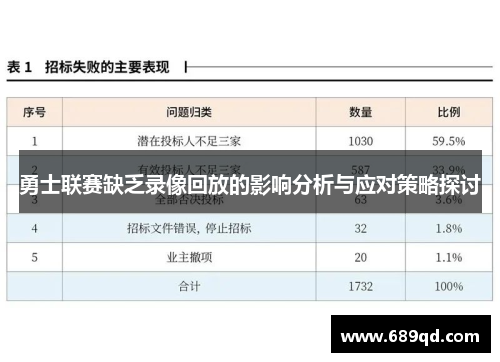 勇士联赛缺乏录像回放的影响分析与应对策略探讨 勇士联赛缺乏录像回放的影响分析与应对策略探讨