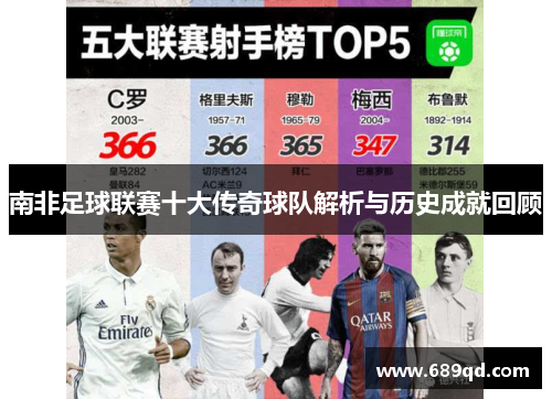 南非足球联赛十大传奇球队解析与历史成就回顾 南非足球联赛十大传奇球队解析与历史成就回顾