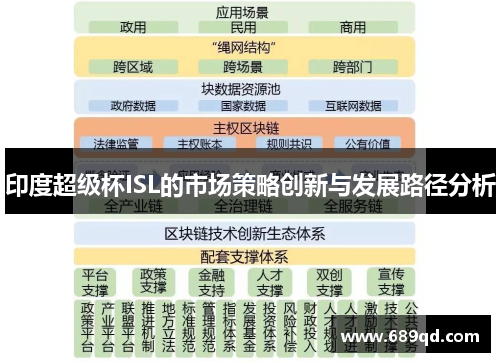 印度超级杯ISL的市场策略创新与发展路径分析 印度超级杯ISL的市场策略创新与发展路径分析