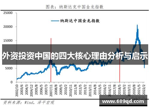 外资投资中国的四大核心理由分析与启示 外资投资中国的四大核心理由分析与启示