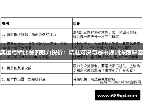 奥运弓箭比赛的魅力探析:精准对决与赛事规则深度解读 奥运弓箭比赛的魅力探析:精准对决与赛事规则深度解读